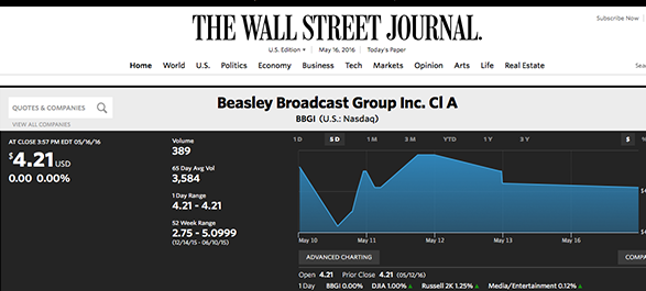 Wallstreet Journal